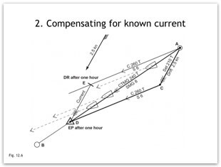 sample coastal nav ppt slide 2