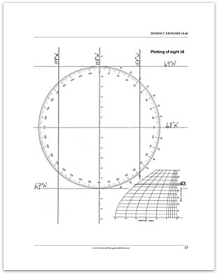 plotting of sight